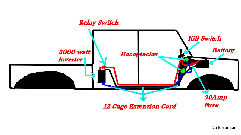 Electrical Receptacles/Outlets in Vehicle. - F150online Forums